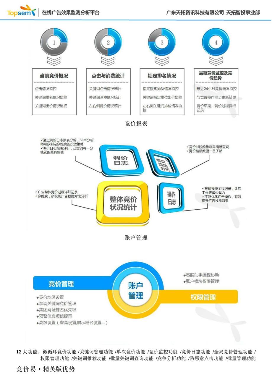 智能竞价工具Topsem竞价易精英版_第3页