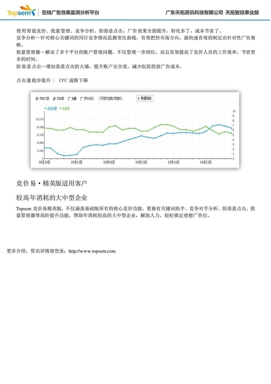 智能竞价工具Topsem竞价易精英版_第5页