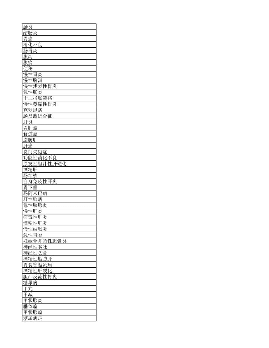 搜狗疾病词列表_第5页