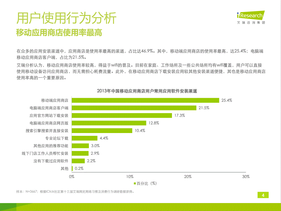 2013年中国移动应用商店用户行为研究报告简版_第4页