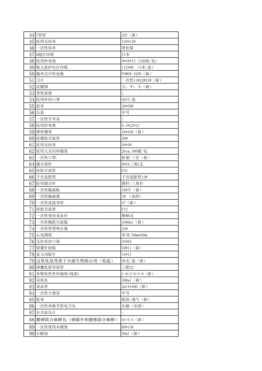 医院耗材需求清单_第2页