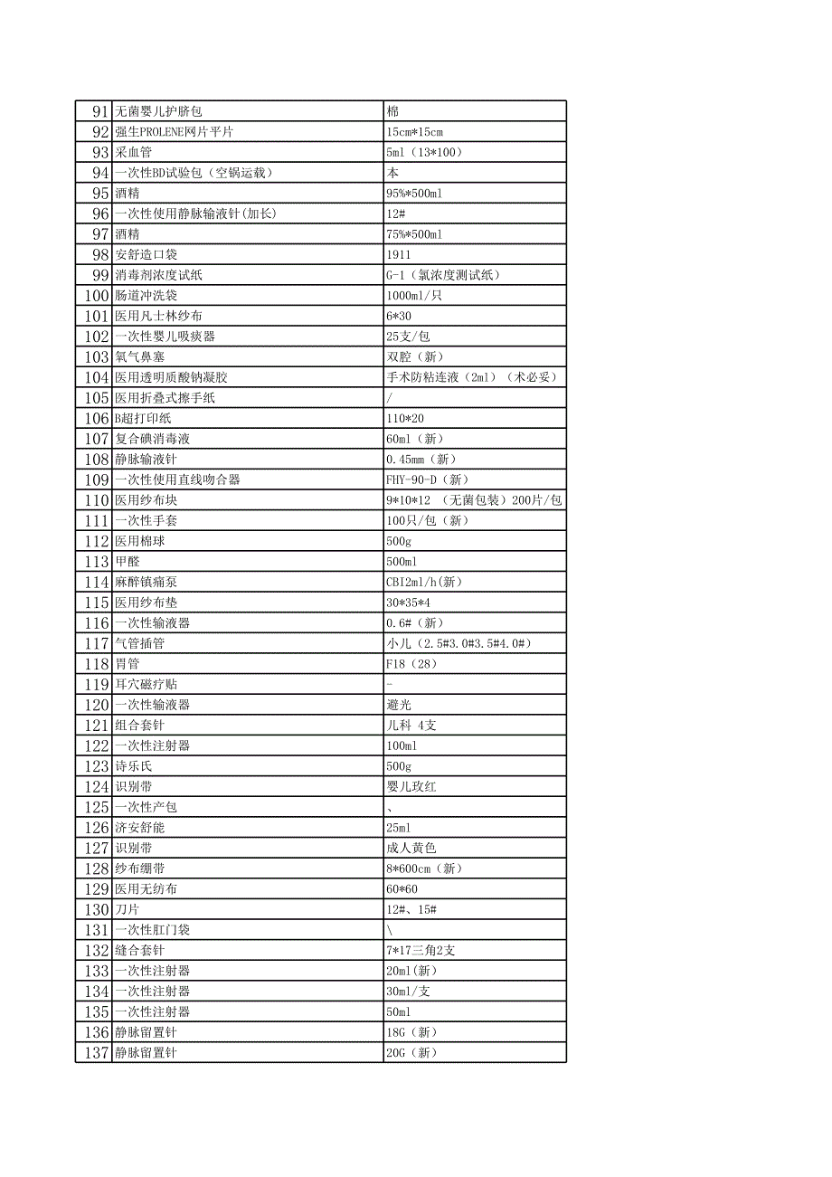 医院耗材需求清单_第3页