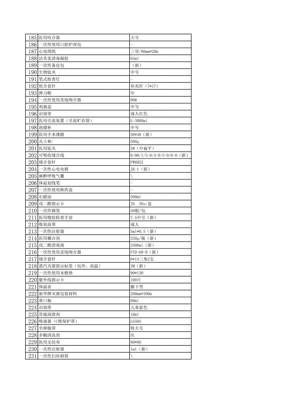 医院耗材需求清单_第5页