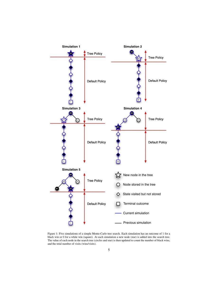 Monte-Carlo tree search and rapid action value estimation in computer Go_第5页