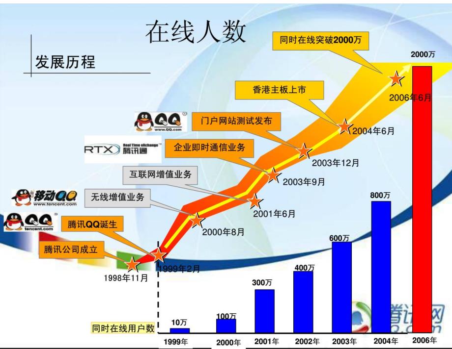 腾讯企业战略管理_第4页