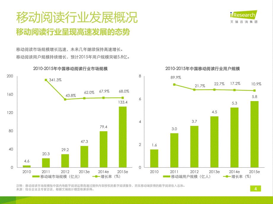 2012-2013年中国移动阅读行业研究报告_第4页