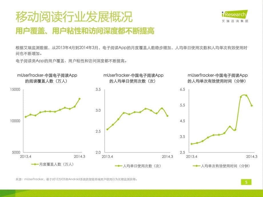 2012-2013年中国移动阅读行业研究报告_第5页