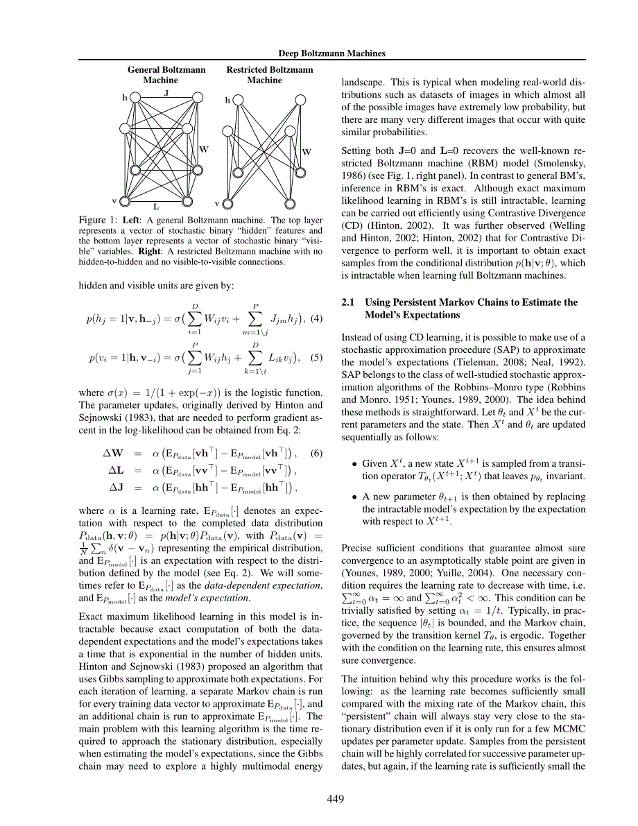 Deep Boltzmann Machine_第2页