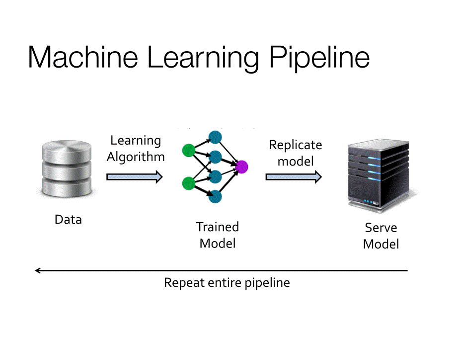Scaled Machine Learning at Matroid_第2页
