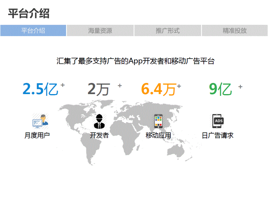 移动互联网推广_第2页