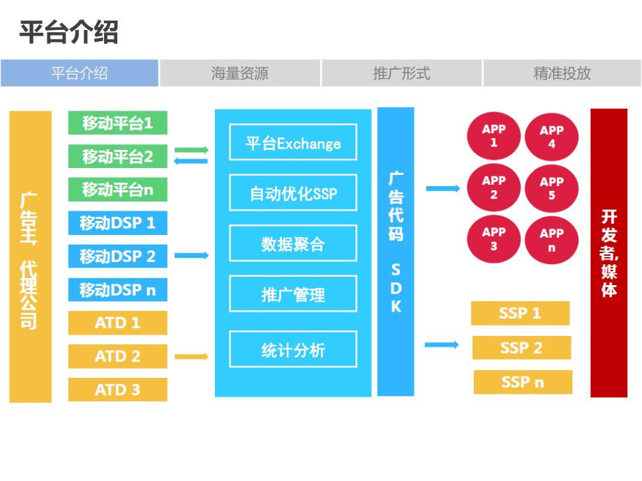 移动互联网推广_第3页