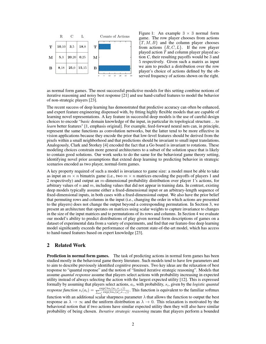 Deep Learning for Predicting human strategic behavior_第2页