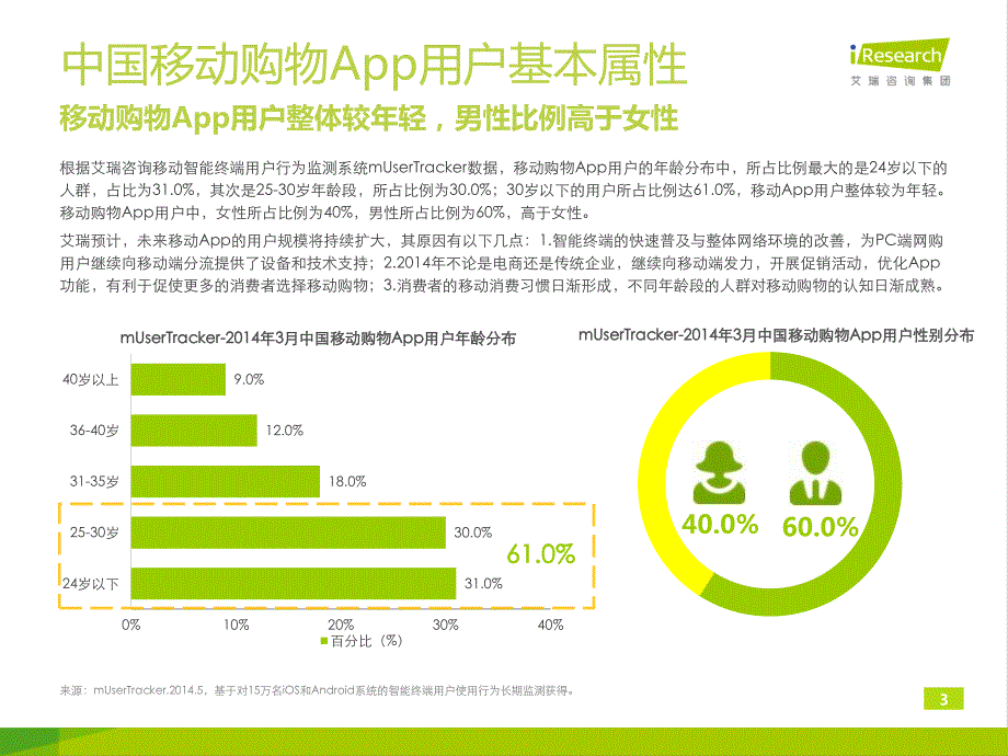 2014年中国移动购物用户调研报告_第3页