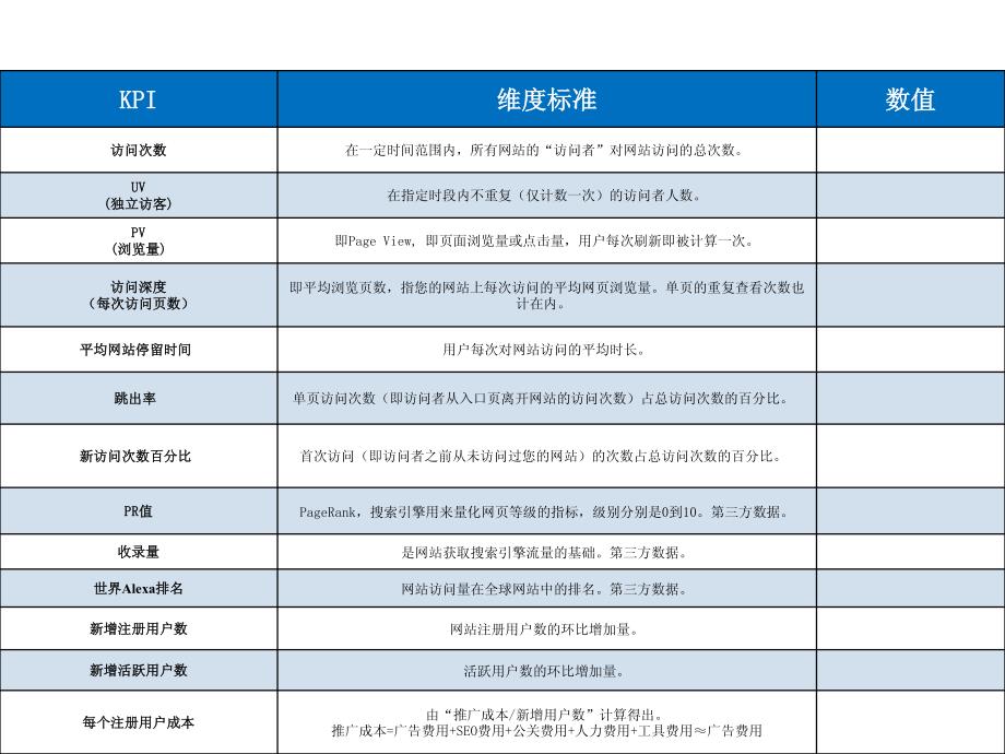 网站分析实务_第2页