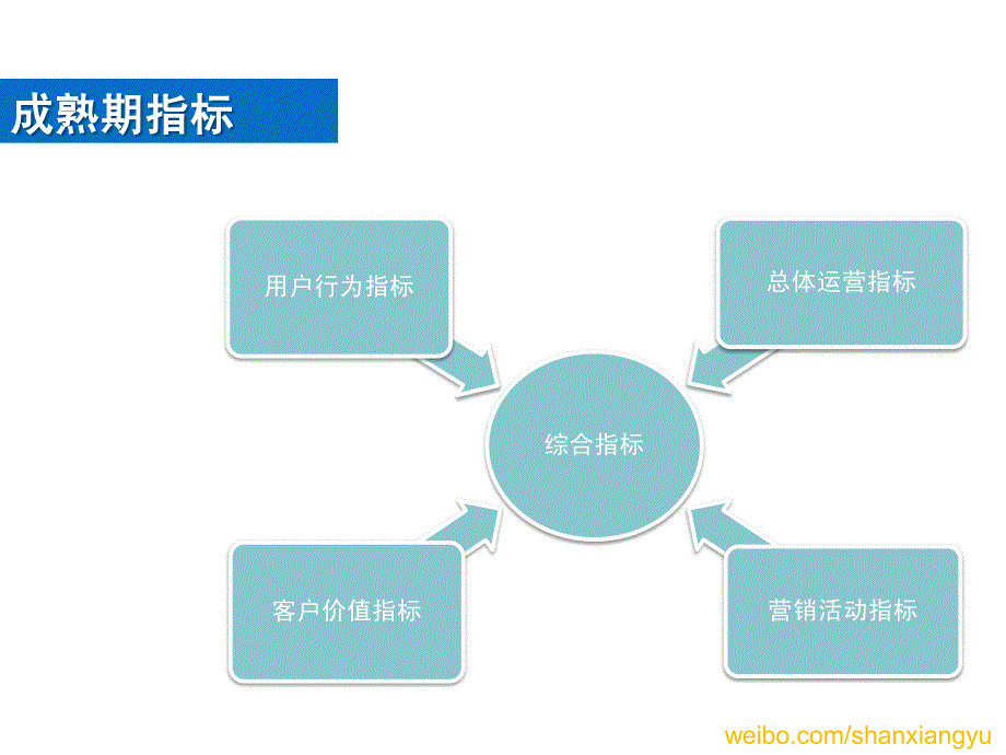 网站分析实务_第3页