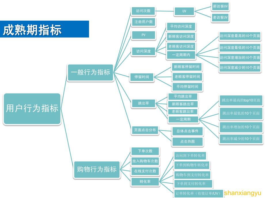 网站分析实务_第4页