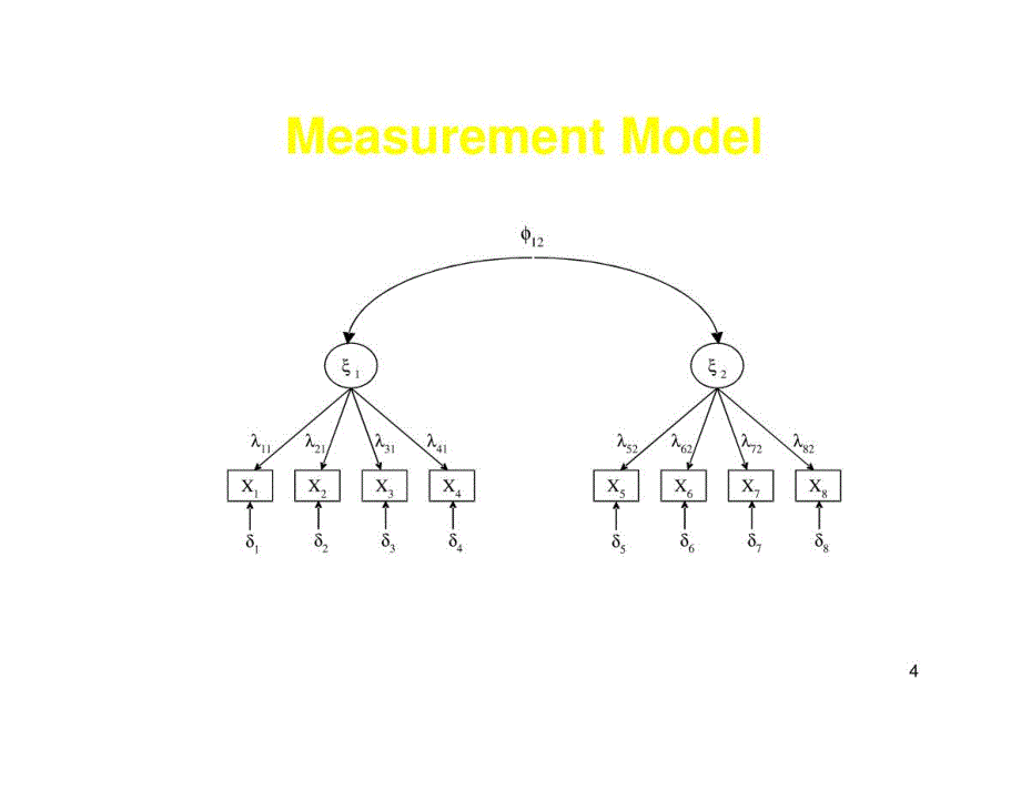 香港中文大学基于lisrel的SEM讲义Note4_第4页