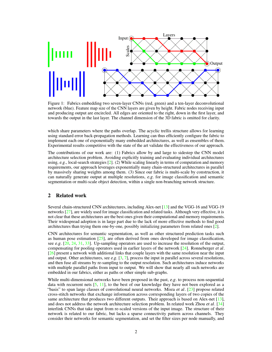 Convolutional Neural Fabrics_第2页