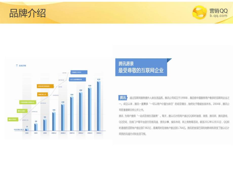 腾讯QQ微信版营销资料_第3页