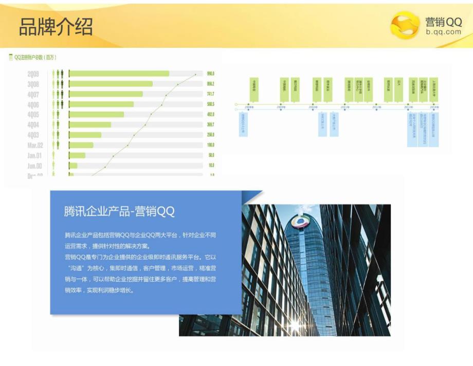 腾讯QQ微信版营销资料_第4页