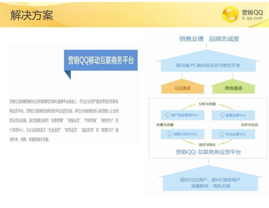 腾讯QQ微信版营销资料_第5页