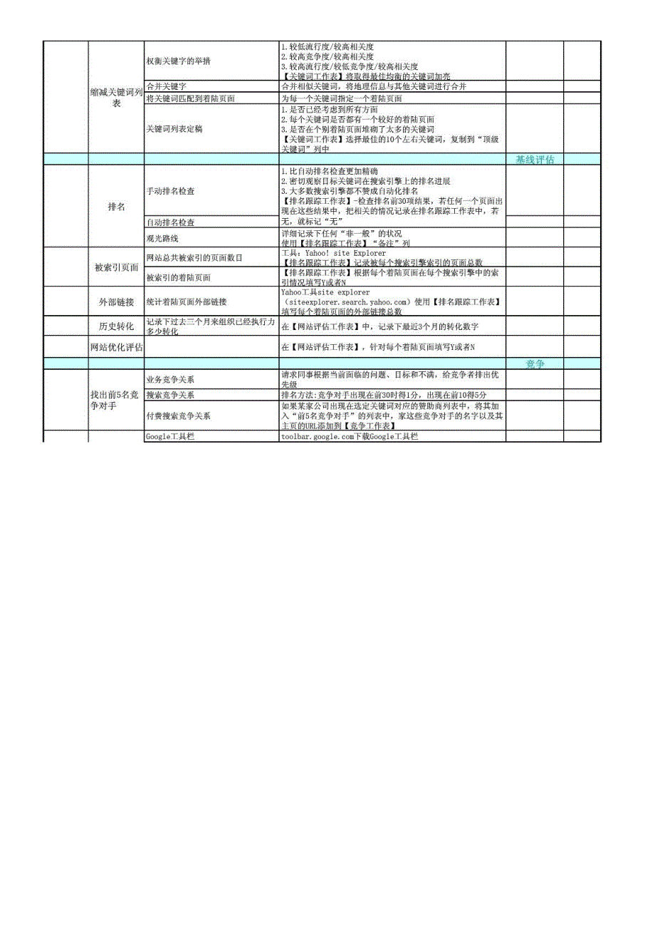 seo每日工作计划表_第2页