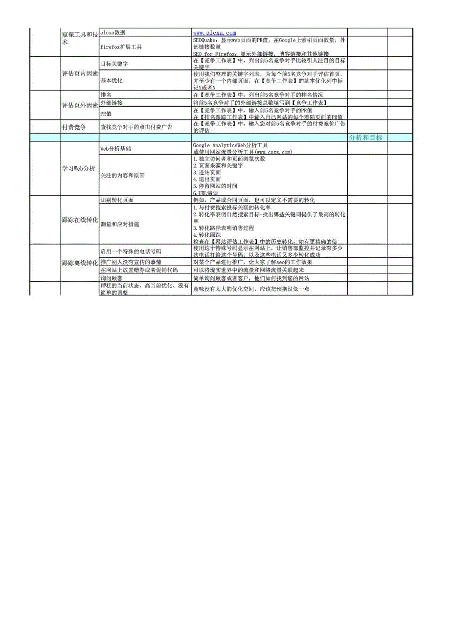 seo每日工作计划表_第3页