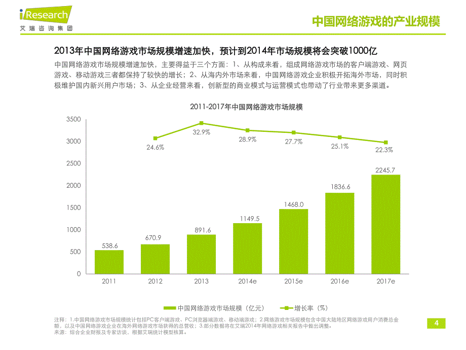 2013-2014年中国网页游戏行业研究报告_第4页