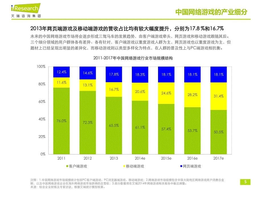 2013-2014年中国网页游戏行业研究报告_第5页