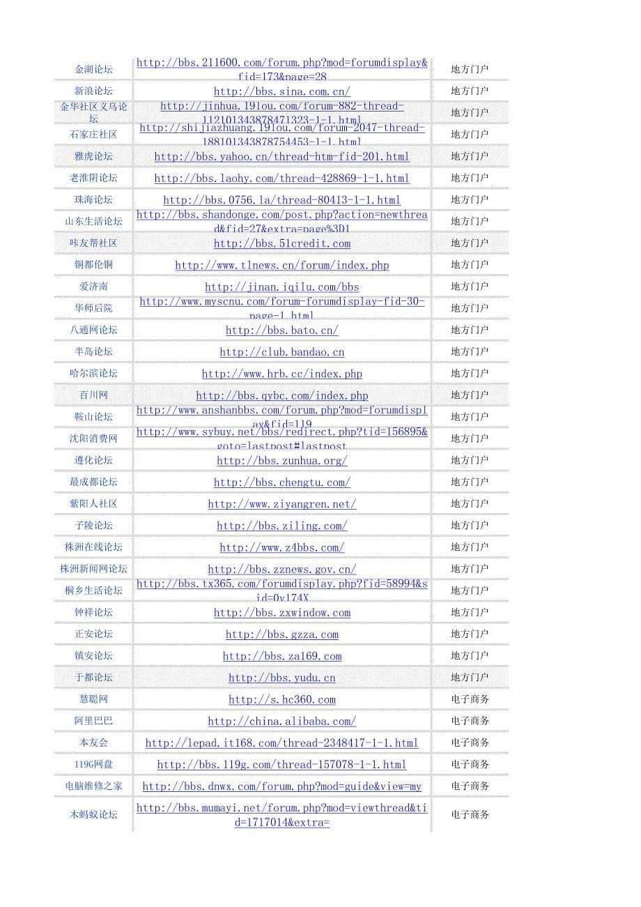 705个资源站收集_第5页