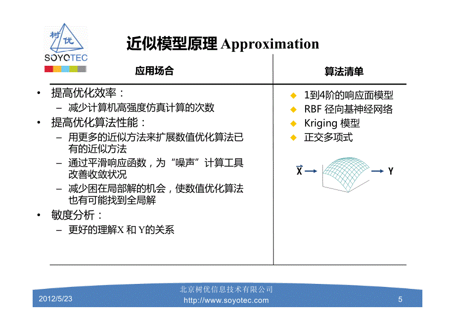 树优公司Isight培训资料-近似模型_第3页