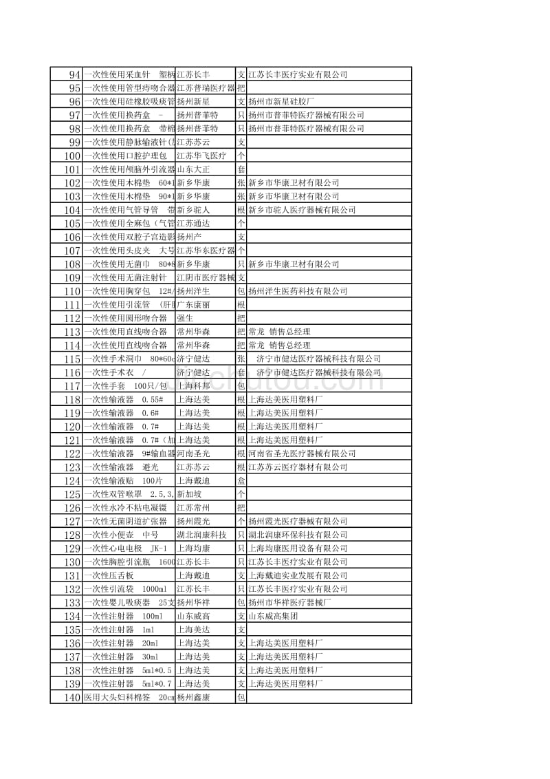 医疗耗材急需清单_第3页