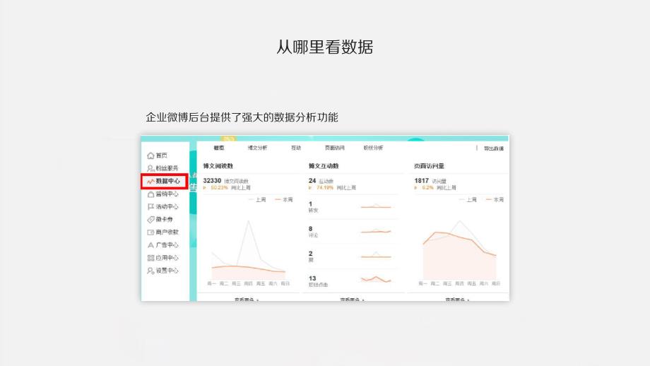 微博营销的数据分析上_第3页