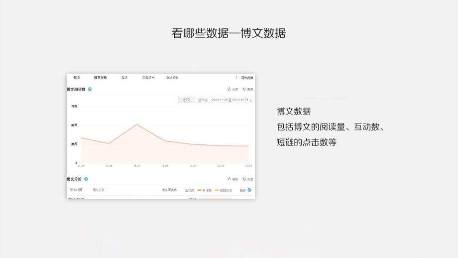 微博营销的数据分析上_第4页