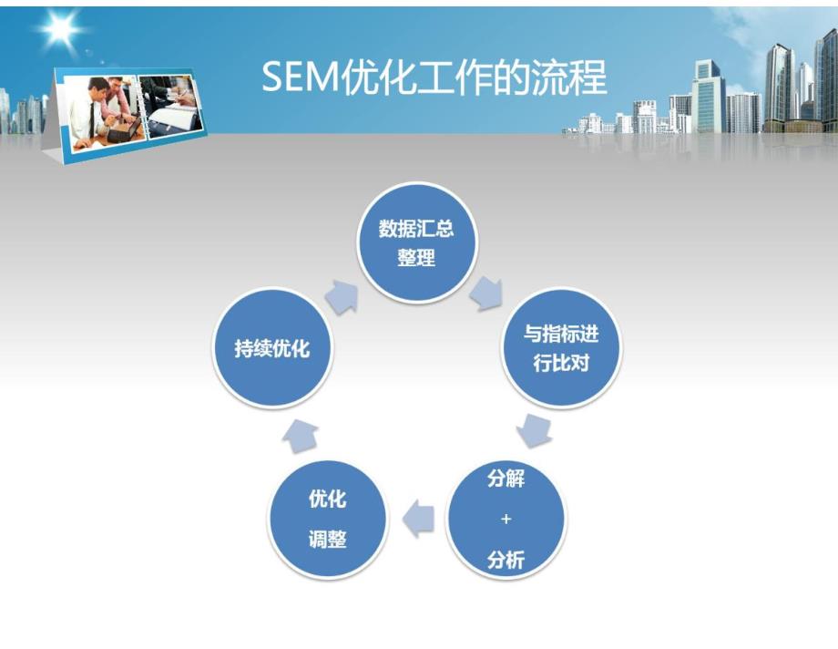 推荐：SEM优化工作简介_第4页