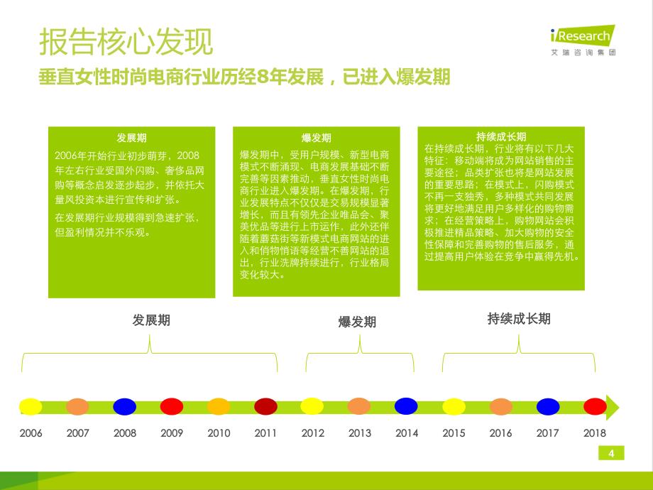 2013年中国垂直女性时尚电商行业研究报告_第4页