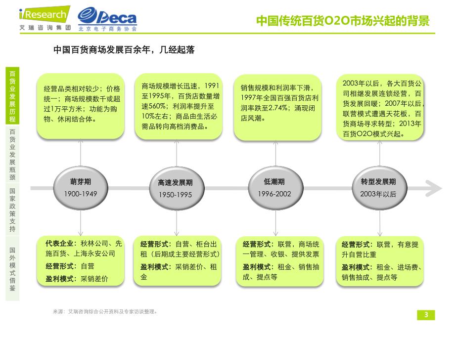 2014年中国传统百货O2O市场及用户研究报告简版_第3页