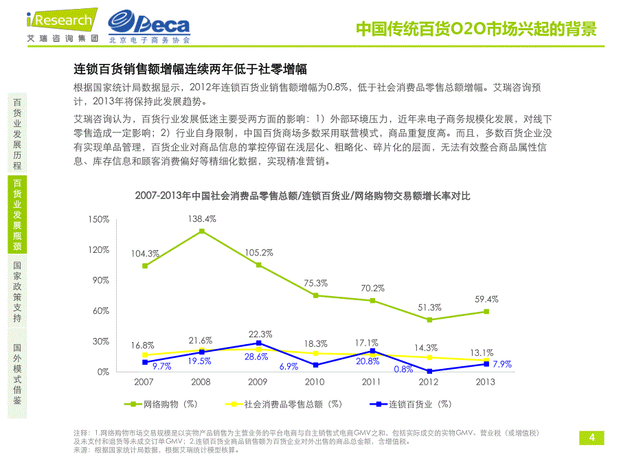 2014年中国传统百货O2O市场及用户研究报告简版_第4页