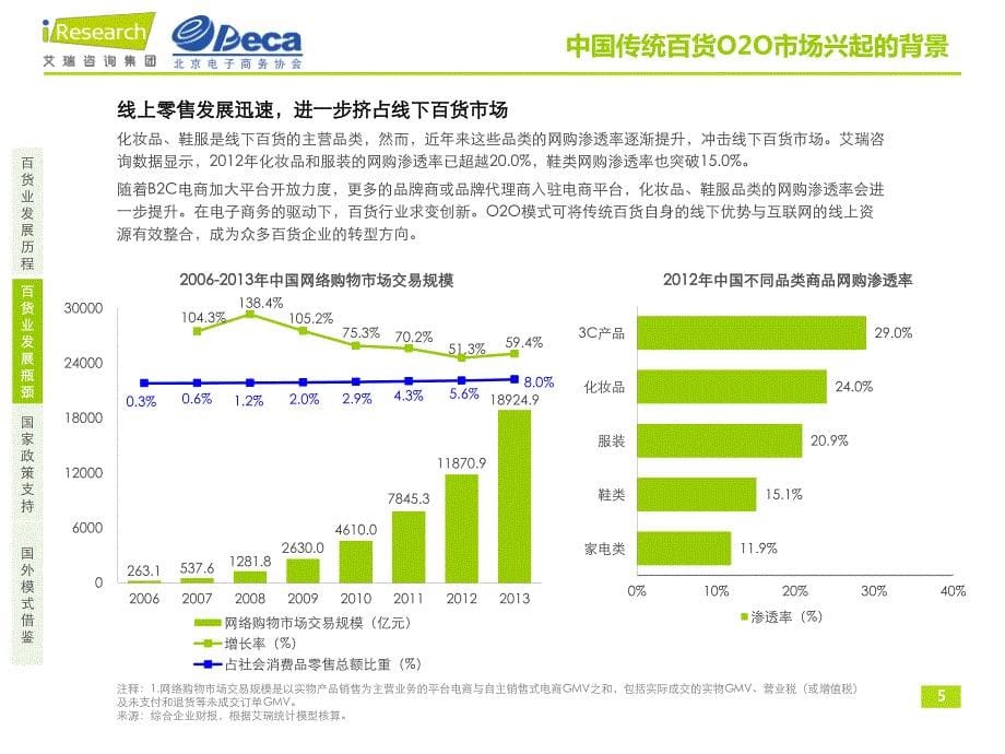 2014年中国传统百货O2O市场及用户研究报告简版_第5页