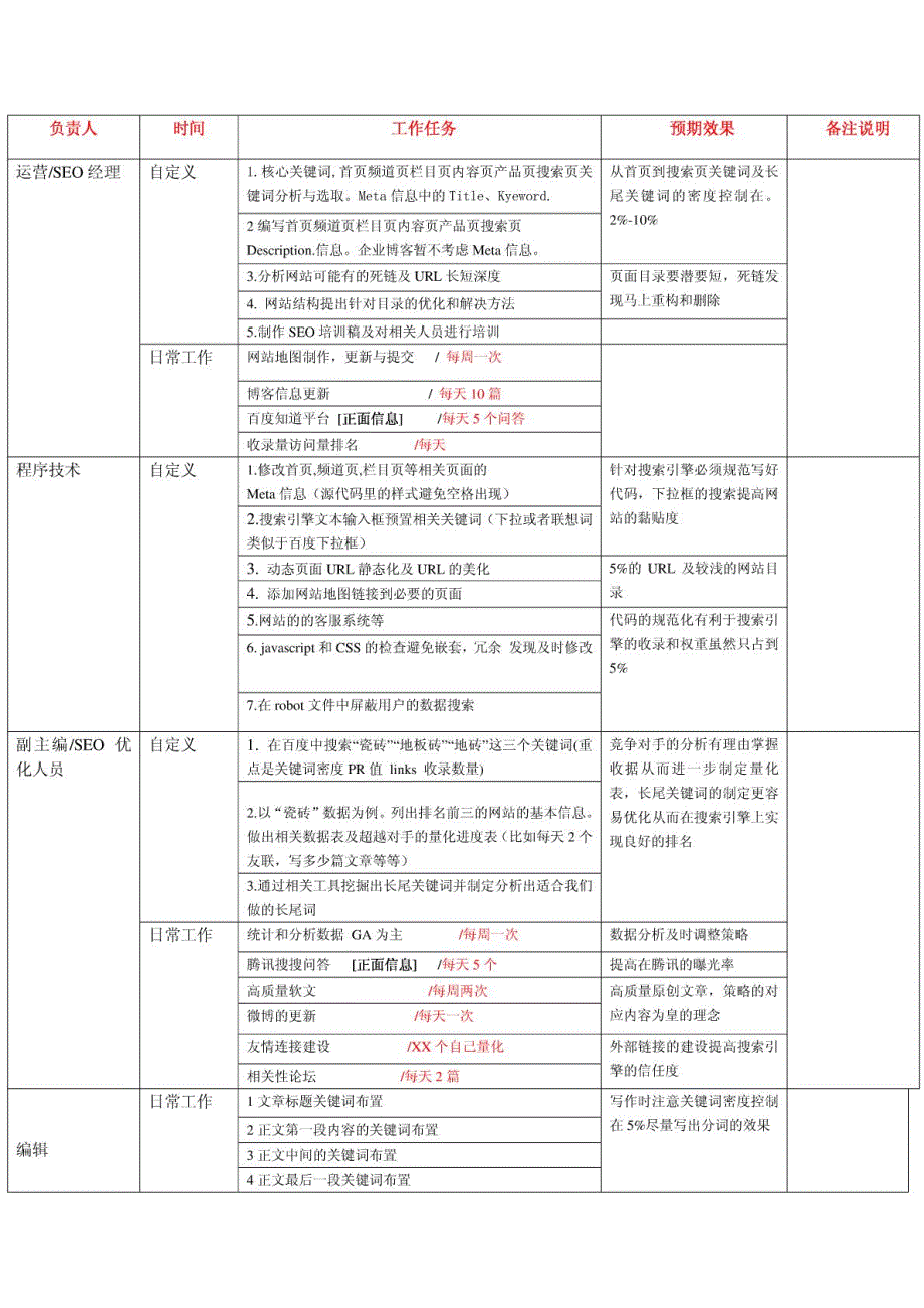 SEO进度表_第1页