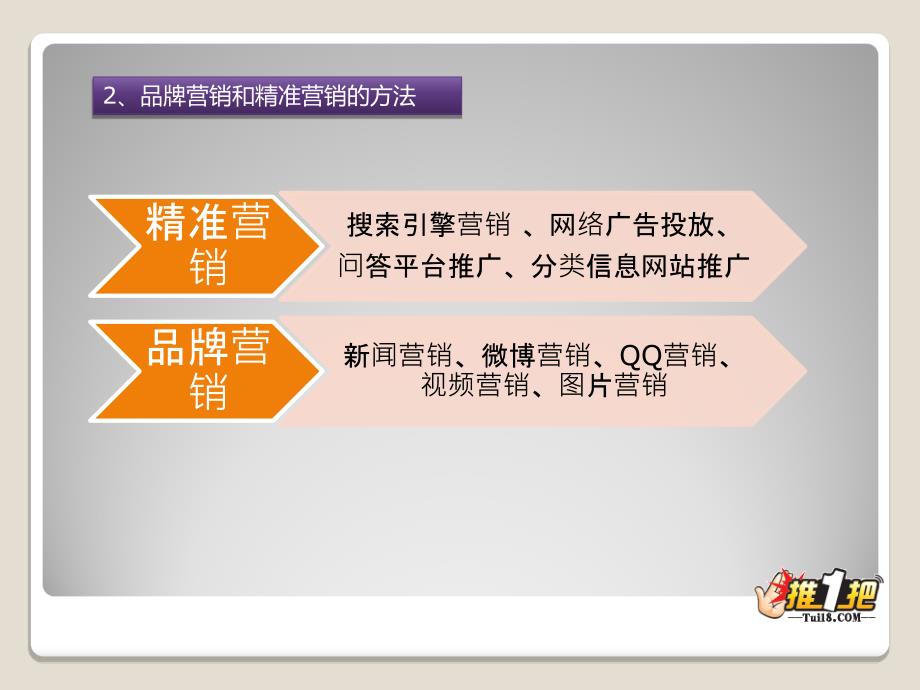 保健品的网络营销之道（新）_第4页