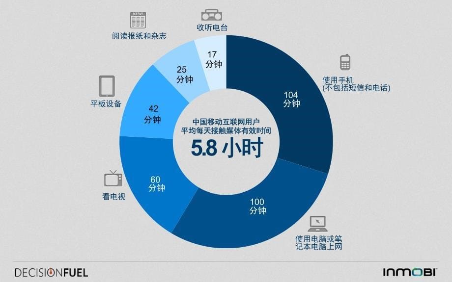 2014中国移动互联网用户行为洞察报告_第5页