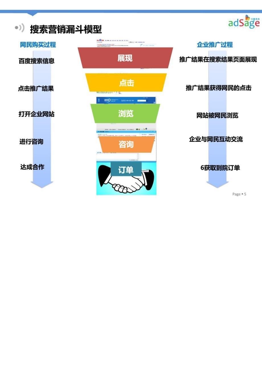 用数据照亮SEM过程_第5页