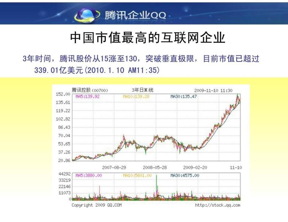 腾讯企业QQ——你的业务发展助力器(培训专用)_第5页