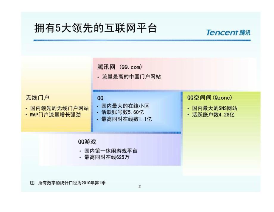 腾讯人才发展实践_第3页