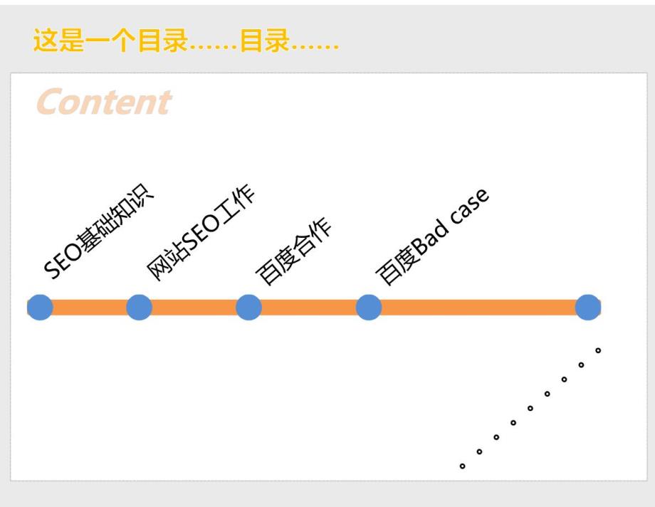 SEO交流分享_第2页