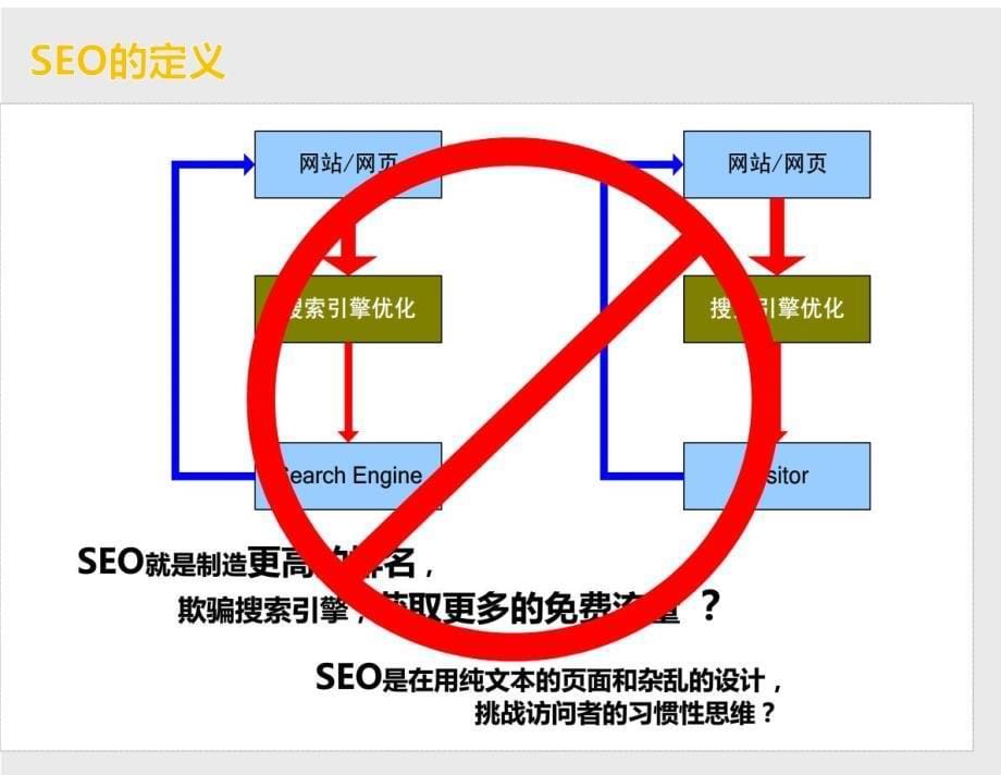 SEO交流分享_第5页