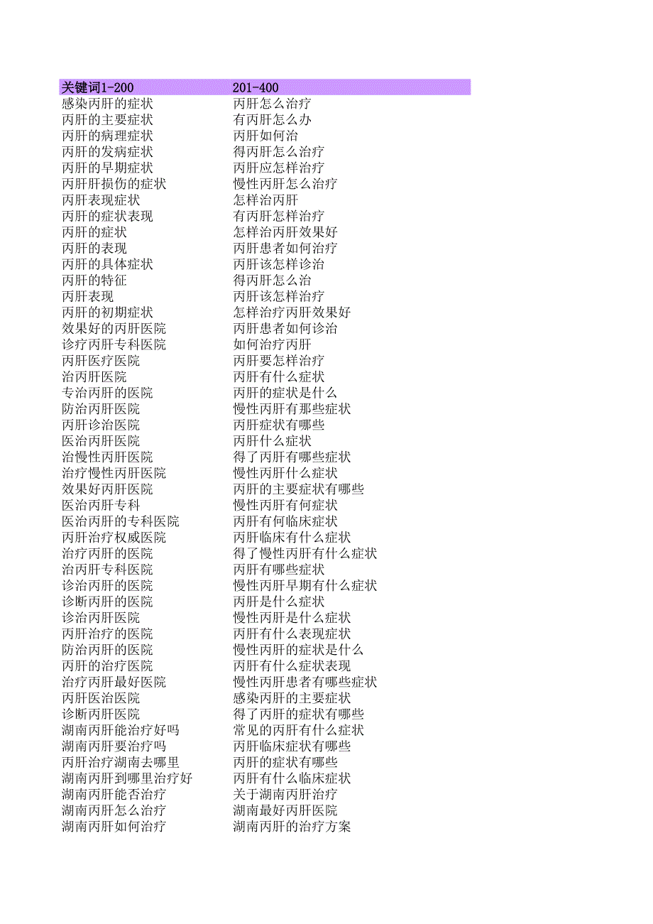 【SEM交流】肝病关键词_第1页