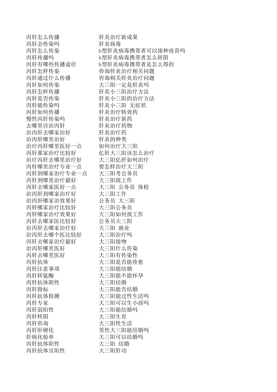 【SEM交流】肝病关键词_第4页