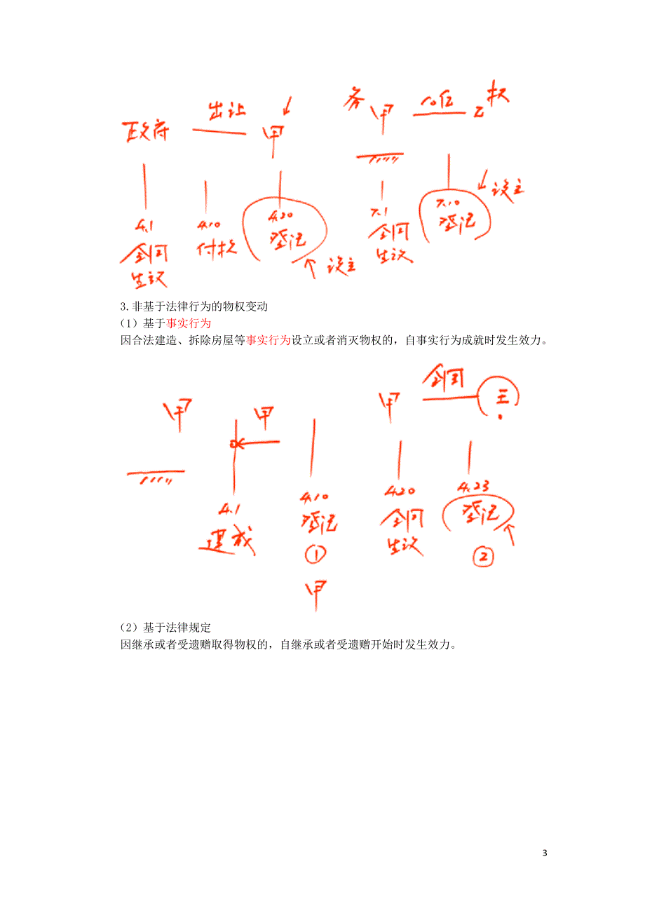 2016税务师涉税服务相关法律郭守杰基础班讲义--- 物权的变动_第3页